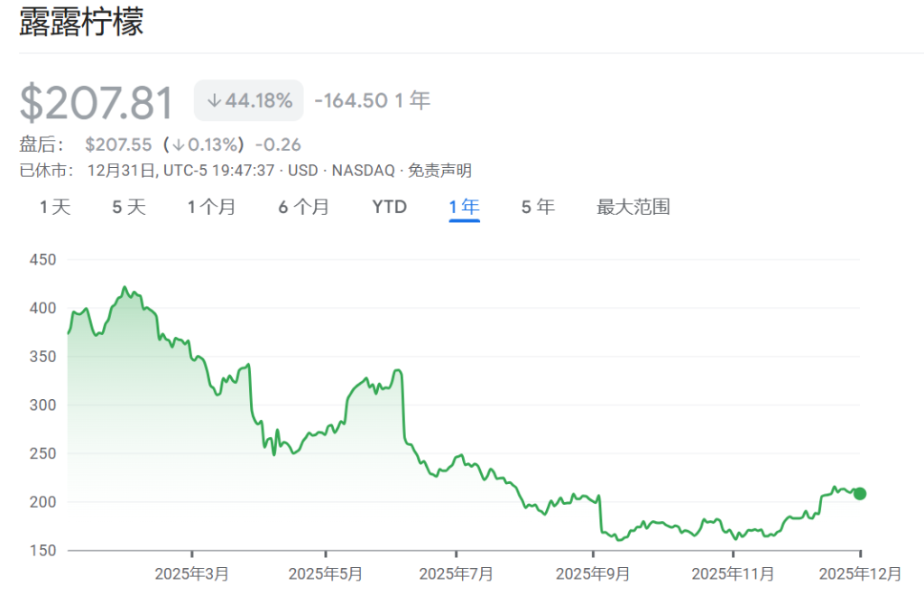 2025年美股最强Top 10,存储占了3只 第6张 2025年美股最强Top 10,存储占了3只 第6张