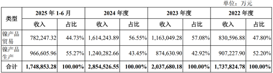真离婚还是为减持铺路?申报IPO前夜,力勤资源实控人两次转股“前妻”,不久前还是妻子 第2张 真离婚还是为减持铺路?申报IPO前夜,力勤资源实控人两次转股“前妻”,不久前还是妻子 第2张