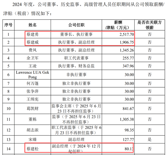 真离婚还是为减持铺路?申报IPO前夜,力勤资源实控人两次转股“前妻”,不久前还是妻子 第17张 真离婚还是为减持铺路?申报IPO前夜,力勤资源实控人两次转股“前妻”,不久前还是妻子 第17张