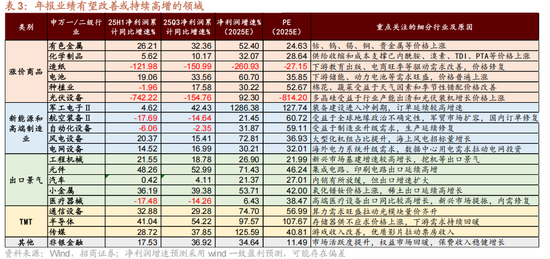 招商策略:开年攻势,指数新高 第13张 招商策略:开年攻势,指数新高 第13张