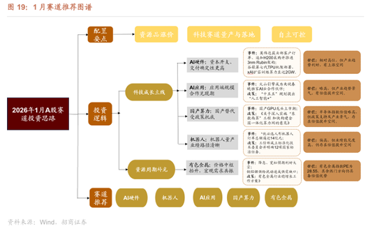招商策略:开年攻势,指数新高 第18张 招商策略:开年攻势,指数新高 第18张