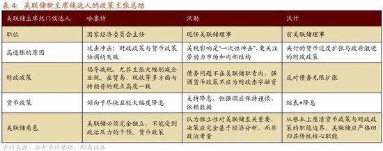 招商策略:开年攻势,指数新高 第23张 招商策略:开年攻势,指数新高 第23张