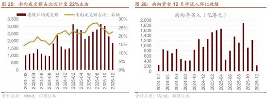 招商策略:开年攻势,指数新高 第25张 招商策略:开年攻势,指数新高 第25张