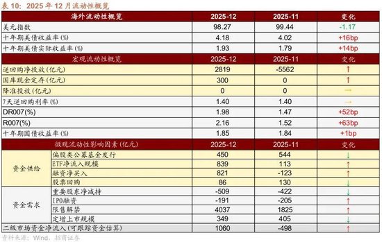 招商策略:开年攻势,指数新高 第45张 招商策略:开年攻势,指数新高 第45张