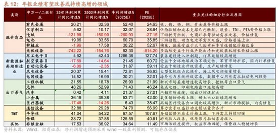 招商策略:开年攻势,指数新高 第62张 招商策略:开年攻势,指数新高 第62张