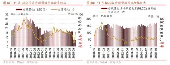 招商策略:开年攻势,指数新高 第73张 招商策略:开年攻势,指数新高 第73张