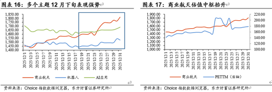 陈果：A股将继续演绎震荡慢牛行情  第11张