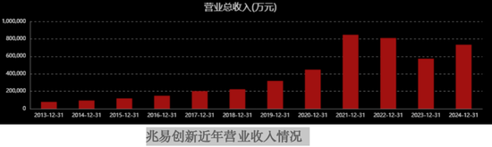 兆易创新大举上攻  第4张