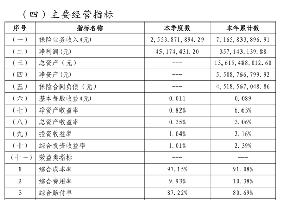 中原农险赔付率高企叠加分公司造假被罚，新掌门承压十年转型  第3张