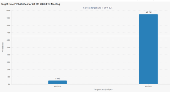 突发！ 美联储，降息大消息！  第3张