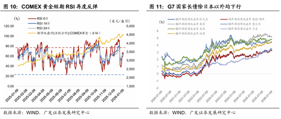 广发宏观郭磊：五年规划首年名义增长易出现反弹？A股迎来广谱性开门红，股债跷跷板边际深化  第6张