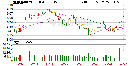 益生股份：目前尚未有可从其他国家引种的消息  第1张