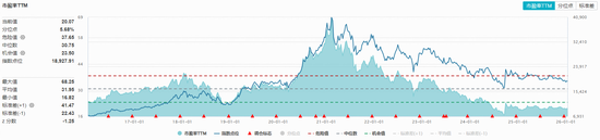 “i茅台”多款茅台酒今日开售!吃喝板块震荡盘整,机构高呼板块进入左侧布局阶段 第2张 “i茅台”多款茅台酒今日开售!吃喝板块震荡盘整,机构高呼板块进入左侧布局阶段 第2张