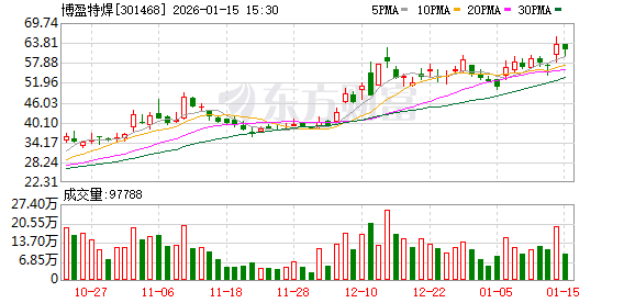 博盈特焊:目前公司已取得美国机械工程师学会(ASME)认证 第1张 博盈特焊:目前公司已取得美国机械工程师学会(ASME)认证 第1张
