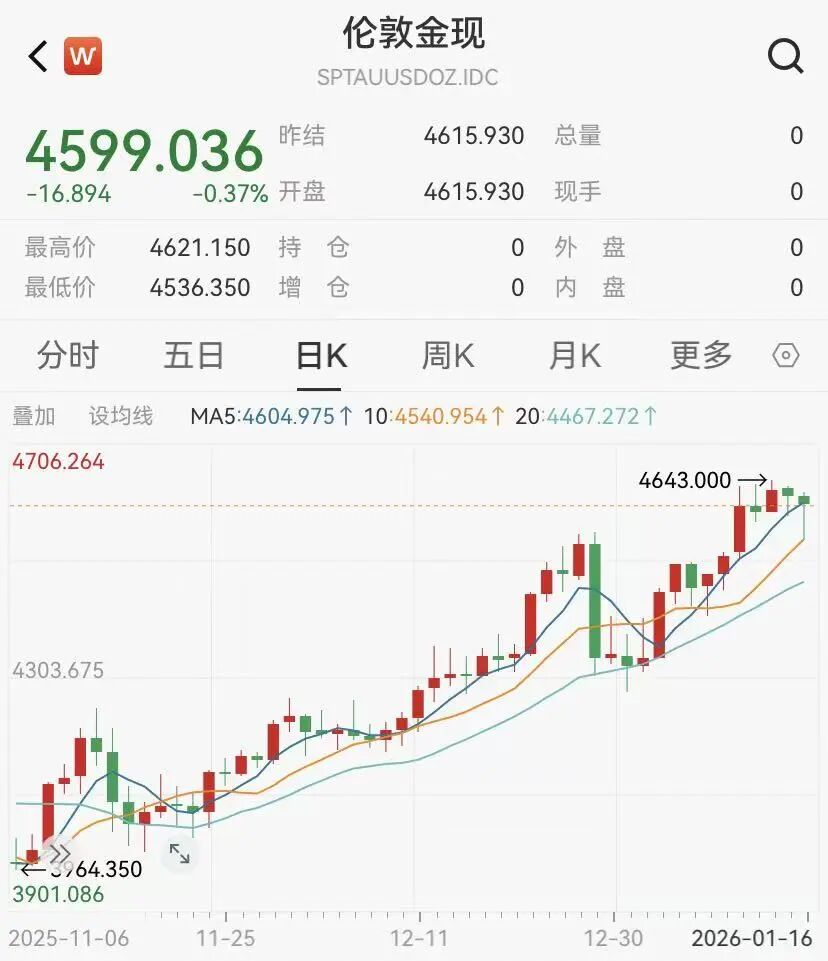 黄金ETF近一年吸金规模猛增近3倍 第2张 黄金ETF近一年吸金规模猛增近3倍 第2张