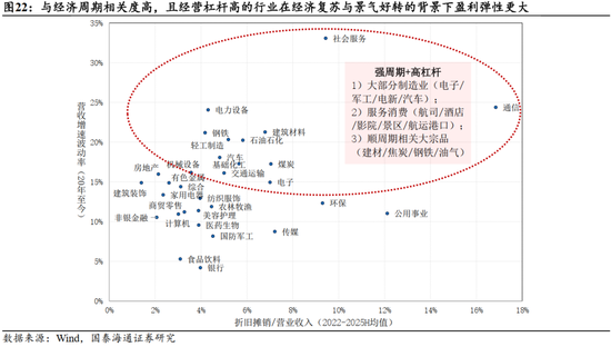 国泰海通:“点刹”不是“熄火”,跨年行情不会止步于此 第18张 国泰海通:“点刹”不是“熄火”,跨年行情不会止步于此 第18张