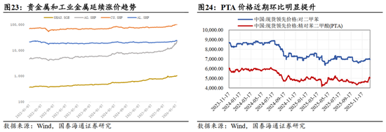 国泰海通:“点刹”不是“熄火”,跨年行情不会止步于此 第19张 国泰海通:“点刹”不是“熄火”,跨年行情不会止步于此 第19张