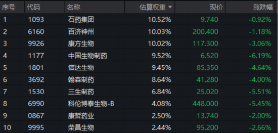 港股通创新药三连跌，什么原因？520880放量跌2.72%溢价高企！机构维持重点推荐  第1张