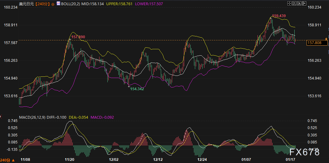 美日债市雪崩，黄金美元为何“冰火两重天”？盯着这两大变盘信号！  第2张