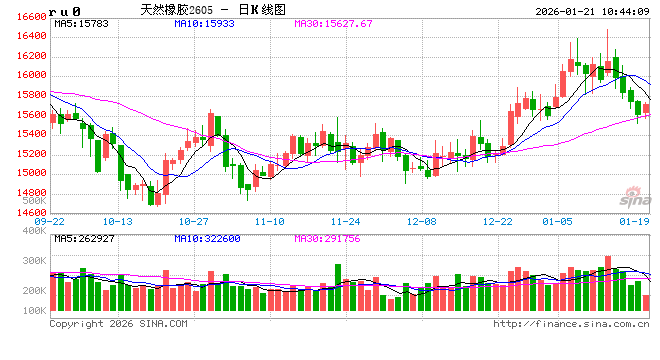 中信建投期货:1月21日能化早报 第2张 中信建投期货:1月21日能化早报 第2张