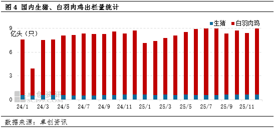 年度盘点:2025年饲料玉米需求增量,2026年存减少预期 第6张 年度盘点:2025年饲料玉米需求增量,2026年存减少预期 第6张