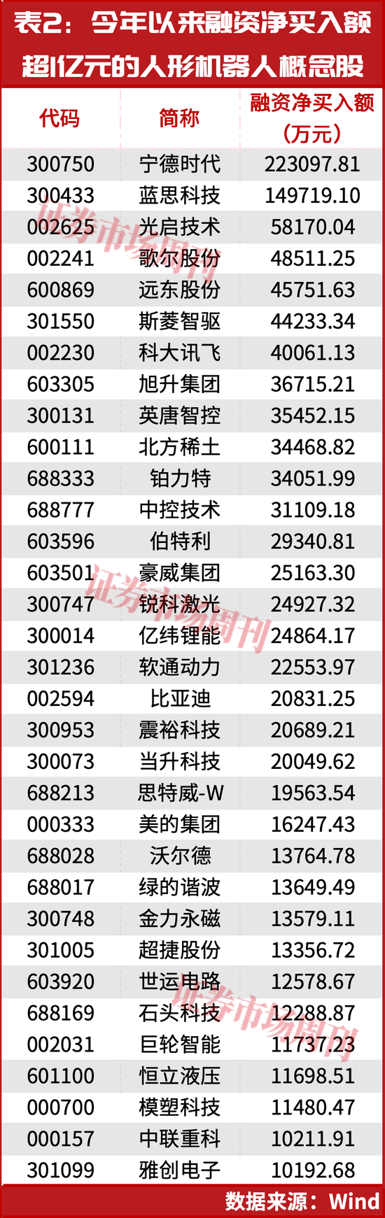加仓22亿!17天,大摩将年销量预测提高一倍! 第3张 加仓22亿!17天,大摩将年销量预测提高一倍! 第3张