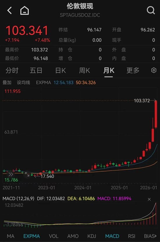 超级周期2.0，来了！最新解读  第2张