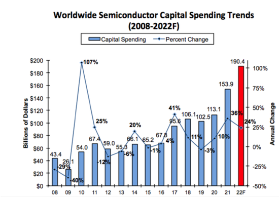 这个世界怎么又开始为缺芯买单了? 第3张 这个世界怎么又开始为缺芯买单了? 第3张