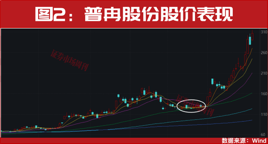突发!国家队出手了! 第3张 突发!国家队出手了! 第3张