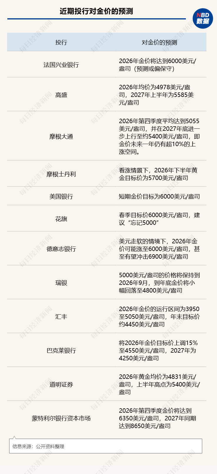 2026开年黄金大变局：从两周涨21%，到30小时跳水670美元，谁是推手？  第10张