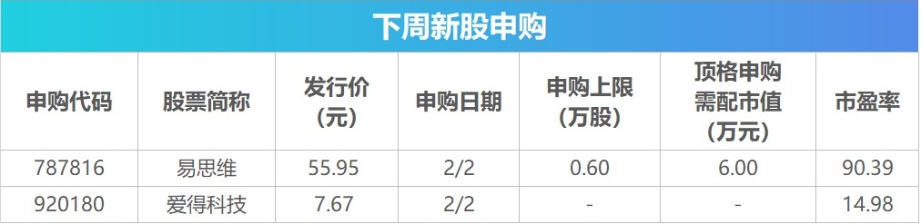 下周关注丨多个产业会议将召开,这些投资机会最靠谱 第2张 下周关注丨多个产业会议将召开,这些投资机会最靠谱 第2张