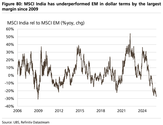 美股“先疯涨后崩盘”?美债破5%、科技输给医药…2026这“十大意外”恐颠覆市场 第15张 美股“先疯涨后崩盘”?美债破5%、科技输给医药…2026这“十大意外”恐颠覆市场 第15张