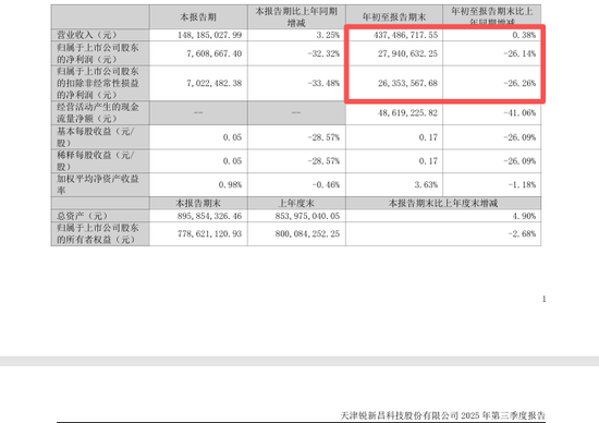 停牌前暴涨!300828,重大资产重组 第5张 停牌前暴涨!300828,重大资产重组 第5张