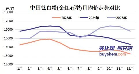 二十天内两度停产!连续四年亏损的金浦钛业深陷“越产越亏”困局 第1张 二十天内两度停产!连续四年亏损的金浦钛业深陷“越产越亏”困局 第1张
