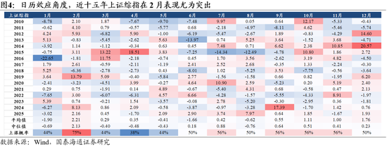 国泰海通:坚定信心,持股过节 第4张 国泰海通:坚定信心,持股过节 第4张