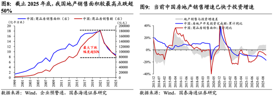 国泰海通:坚定信心,持股过节 第8张 国泰海通:坚定信心,持股过节 第8张