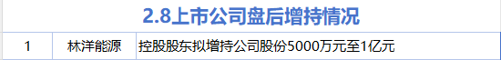 2月8日增减持汇总：林洋能源增持 安路科技等2股减持（表）  第1张