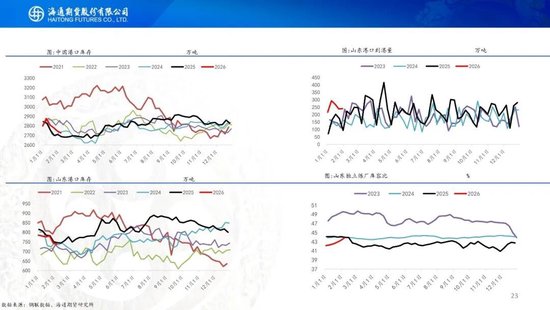 原油周报:地缘风波再起,油价宽幅震荡 第25张 原油周报:地缘风波再起,油价宽幅震荡 第25张
