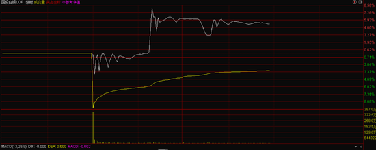 白银LOF估值风波追踪:跌停被打开,争议在继续 第2张 白银LOF估值风波追踪:跌停被打开,争议在继续 第2张