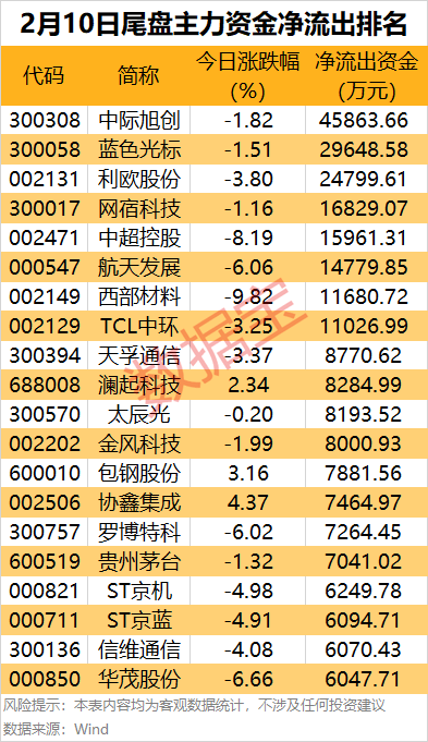主力资金丨尾盘主力重点抢筹8股  第4张
