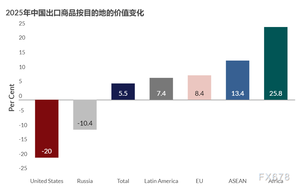 关税消退了吗,全球经济的韧性密码与未来风险 第4张 关税消退了吗,全球经济的韧性密码与未来风险 第4张