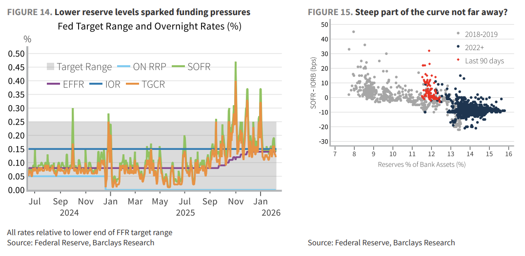 缩表-“美联储财政部协议”-降息,这就是沃什的“阳谋”? 第5张 缩表-“美联储财政部协议”-降息,这就是沃什的“阳谋”? 第5张