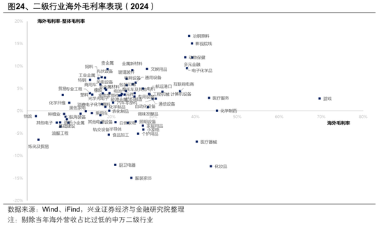 【兴证策略张启尧团队】2026年出海链有哪些投资机会？  第23张