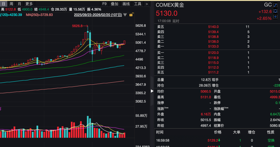 昨夜，银价大涨！  第3张