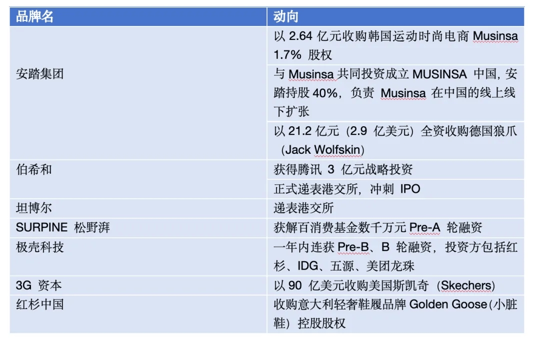 年度盘点:风口落地,运动户外赛道正加速重构 第4张 年度盘点:风口落地,运动户外赛道正加速重构 第4张