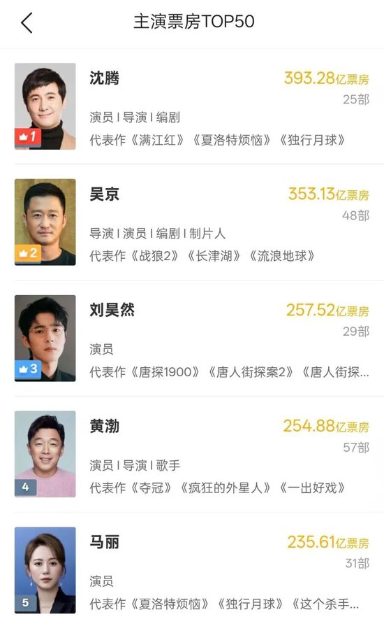 2026春节档票房破50亿元，这些上市公司受益  第3张