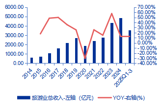 【申万宏源研究春节见闻】昆明:春城烟火漫江畔,茶咖飘香引客来 第7张 【申万宏源研究春节见闻】昆明:春城烟火漫江畔,茶咖飘香引客来 第7张
