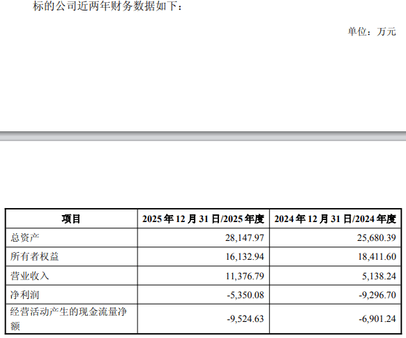 智洋创新终止买灵明光子控股权改3亿现金战投 标的连亏 第1张 智洋创新终止买灵明光子控股权改3亿现金战投 标的连亏 第1张