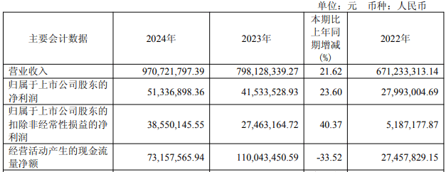 智洋创新终止买灵明光子控股权改3亿现金战投 标的连亏 第3张 智洋创新终止买灵明光子控股权改3亿现金战投 标的连亏 第3张