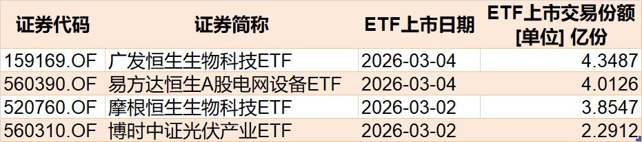 晕了晕了!沪指连涨3月后,资金借道ETF大手笔调仓,火爆的有色金属遭遇百亿抛盘,但这些题材仍在强势吸金 第9张 晕了晕了!沪指连涨3月后,资金借道ETF大手笔调仓,火爆的有色金属遭遇百亿抛盘,但这些题材仍在强势吸金 第9张